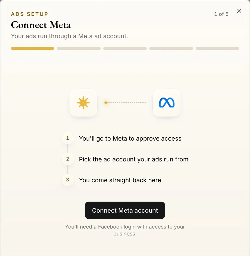 Ads setup in Native's Ad settings, step 1 of 5, Connect Meta: you'll go to Meta to approve access, pick the ad account your ads run from, and come straight back, with Connect Meta account
