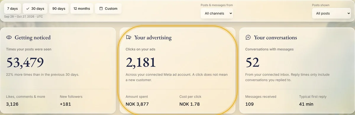 Analytics in Native: Your advertising, with clicks on your ads, the amount spent and the cost per click